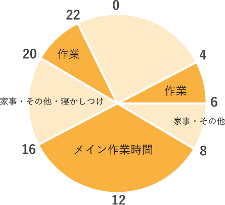 スケジュール